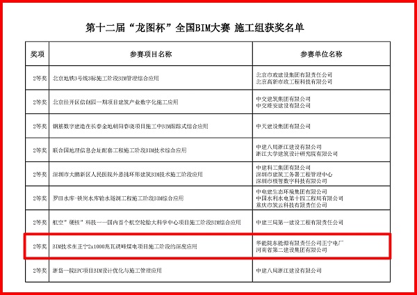 《第十二屆“龍圖杯”全國(guó)BIM大賽獲獎(jiǎng)名單》 .jpg 《第十二屆“龍圖杯”全國(guó)BIM大賽獲獎(jiǎng)名單》 .jpg